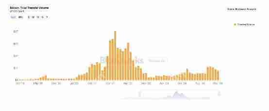 比特币减半一年后， 挖一个比特币要花多少钱？